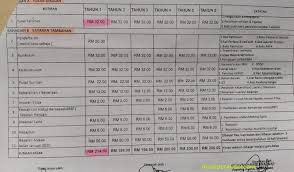 Tadika cilik genius little caliphs. Yuran Sekolah Srai Tengku Ampuan Fatimah Sesi 2020 Blog Anak Perak