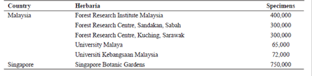 Пункт «urumqi mail processing center» 乌鲁木齐邮件处理中心. Scielo Brazil The Flora Of Malaysia Projects The Flora Of Malaysia Projects