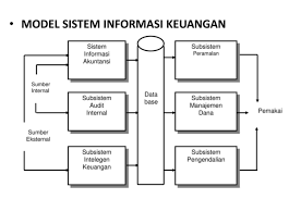 akuntansi adalah seni untuk mencatat informasi keuangan, sistem informasi akuntansi. Informasi Adalah Akuntansi