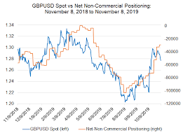 weekly british pound forecast uk gdp and inflation due