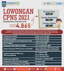 Jun 16, 2021 · mengenai apa saja jabatan dan jumlah yang dibutuhkan dalam formasi cpns kemlu 2021 telah dirilis kemlu di akun twitternya. 4 865 Formasi Cpns Untuk Pemprov Ntb Daerah Rri Mataram