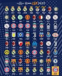 Real madrid är den mest framgångsrika fotbollsklubben någonsin, framröstad till århundradets bästa klubb av fifa. Bt Sport Only Real Madrid And Ac Milan Have Won The Facebook