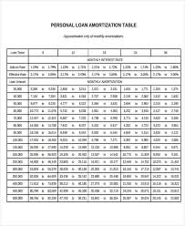 29 Amortization Schedule Templates Free Premium Templates