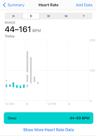 As long as you have a workout recorded for the day, you'll see a recovery section. The Best Fitness Trackers For 2021 Pcmag