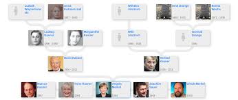 Einblicke in die arbeit der kanzlerin durch das objektiv der offiziellen fotografen. Angela Merkel S Family Tree Family Trees Medium