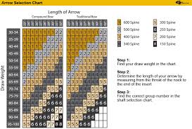 18 specific arrow diameter chart