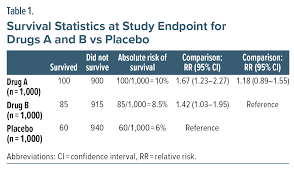 Image result for Relative Risk