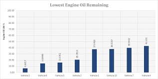 Engine Diagnostics Or Gps Only Tracking Which Is Better