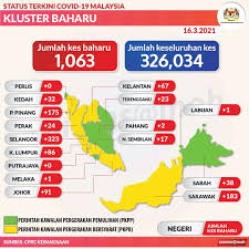 Dalam suatu negara, dasar negara memiliki peran penting karena negara yang tidak memiliki dasar negara maka negara tersebut tidak memiliki sebuah pedoman dalam menjalankan kehidupan bernegara sehingga berakibat ketidakjelasan arah dan tujuan yang dimiliki oleh negara tersebut dan. 3 Daripada 5 Kluster Baharu Covid 19 Berkait Komuniti Free Malaysia Today Fmt