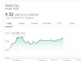 Is a quick stock trading strategy to give us a profit usually by 10am. Nokia S Stock Is On A Rise Again Nokiamob