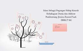 Ada 20 gudang lagu kyai asrori pegangan hidup terbaru, klik salah satu untuk download lagu mudah dan cepat. Islam Sebagai Pegangan Hidup Kearah Kebahagian Dunia Dan Akhirat By Zureen Tuah