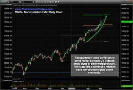 Analyzing an index is a great option to check the general sentiment towards one particular currency. Y5rg9e0gqzhpm
