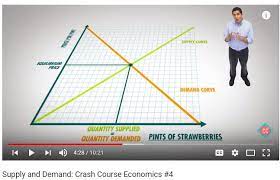 Supply Demand Crash Course Economics Crash Course Economics Teaching