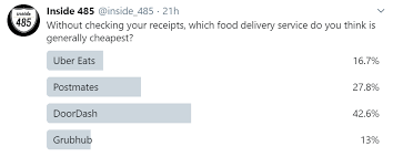 Uber Eats Vs Doordash Vs Postmates Vs Grubhub Which Is Cheapest In Charlotte