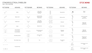 Diagram symbols used throughout various parts of the world. Single Line Diagram How To Represent The Electrical Installation Of A House Stacbond