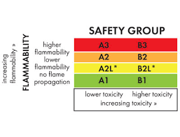 The State Of Refrigerants