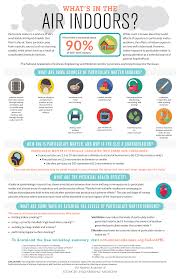 Infographic What S In The Air Indoors Infographic Indoor Air Pollution Indoor