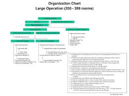 ppt organization chart large operation 200 399 rooms