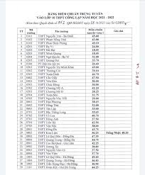 Hướng dẫn và thủ thuật. Cach Tra Cá»©u Ä'iá»ƒm Thi Vao Lá»›p 10 NÄƒm 2021 Ä'áº§y Ä'á»§ 63 Tá»‰nh Thanh Cáº£ NÆ°á»›c