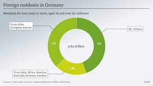 German Election Ballot Box Closed To 7 8 Million Residents Germany News And In Depth Reporting From Berlin And Beyond Dw 07 09 2017