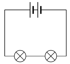 A series circuit is a closed circuit where the current follows one path. Series Circuits Series And Parallel Circuits Siyavula