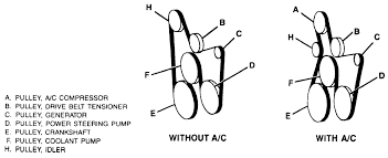Location of fuse boxes, fuse diagrams, assignment of the electrical fuses and relays in chevrolet vehicles. 1990 Chevy 1500 Belt Diagram Wiring Diagram Good Usage B Good Usage B Agriturismoduemadonne It