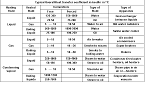 I = electrical current, a. Maths Ari Armaturen Gmbh Co Kg