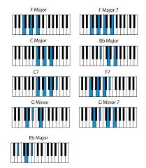 Anybody who has played piano knows that doesn't count. Popular Piano Songs With Easy Chords
