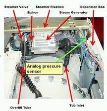 Globpro w10820051 washer water level pressure switch 3 large approx. Where Is The Water Level Pressure Swith Kenmore Elite He3 Washing Machine Ifixit