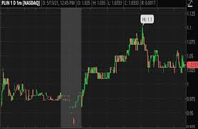 He recommended dogecoin before it skyrocketed over 8,000%, ripple before it flew up more than 480% and cardano before it soared 460%. 4 Trending Penny Stocks To Watch In April 2021 The Daily Trading News