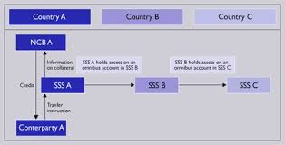 If people are related, they belong to the same family: List Of Eligible Links