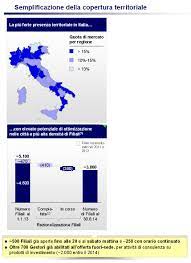 Ma di rado sento la gente comune lamentarsi di non avere la propria banca (che tutti noi paghiamo. Banche Intesa Sanpaolo Chiudera Altre 390 Filiali Entro Giugno 2014 Bluerating Com Bluerating Com