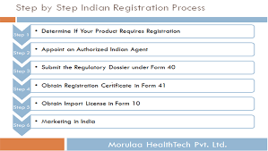 Dksh is the leading growth partner for medical device companies in asia. Step By Step Registration Process Of Medical Devices In India