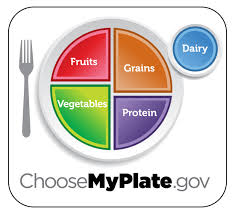 Myplate Graphic Resources Choosemyplate