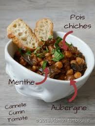 Epingle Sur Recettes
