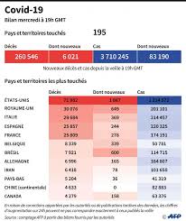 Combien de cas confirmés ? Coronavirus Le Nord Et Le Pas De Calais Toujours En Orange 25 809 Deces En France