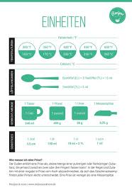 Masseinheiten Kochen Cups Ounces Fahrenheit Umrechnung Einheiten Umrechnen Tipps Zum Backen Umrechnen