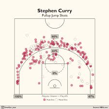 Oc Wardell Currys Shot Chart On Pullup Jumpers Imgur