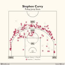 oc wardell currys shot chart on pullup jumpers imgur