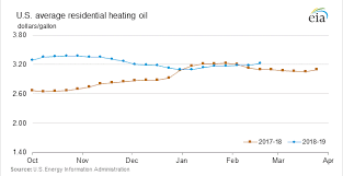 We did not find results for: Heating Oil Vs Propane Ultimate Guide To Choosing Your Heating Source