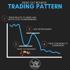 Pin By Bharathi Mohanraj On Trading Stock Trading Stock Trading Strategies Trading Charts