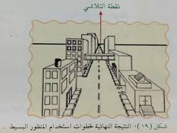 المنظور والظل والنور الصف الثاني متوسط الفصل الدراسي الأول Youtube