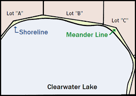Meander Lines Michigan Riparian Rights Resource Center Outside Legal Counsel Plc Hemlock Michigan