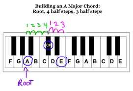 3 steps to any major or minor chord play jewish music