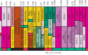 Let's look at a few of these monstrosities. Fpv Frequency Reference Chart Getfpv Learn