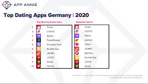 Nearly a quarter of people have used or are currently using online dating services. Dating Apps Erleben Boom Haben Aber Mit Bots Zu Kampfen Porsche Investiert In Mobilitats App Datenschutz Bei Clubhouse Mobilbranche De