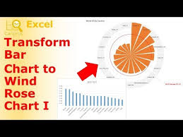 Videos Matching How To Make A Wind Rose In Excel Revolvy