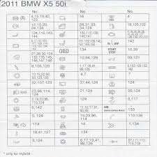 This guide will let you know what fuse does what in your honda accord. Bmw 5 Series Fuse Diagram Illustration Of Wiring Diagram