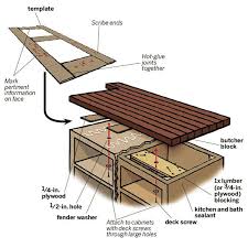 How To Install A Butcher Block Countertop Butcher Block Countertops Outdoor Kitchen Countertops Kitchen Remodel Countertops