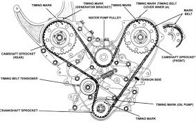 Engine oil cleans and protects the moving parts of your engine but oil can lose these properties over time. Solved How Do I Tell If Timing Is Off Fixya
